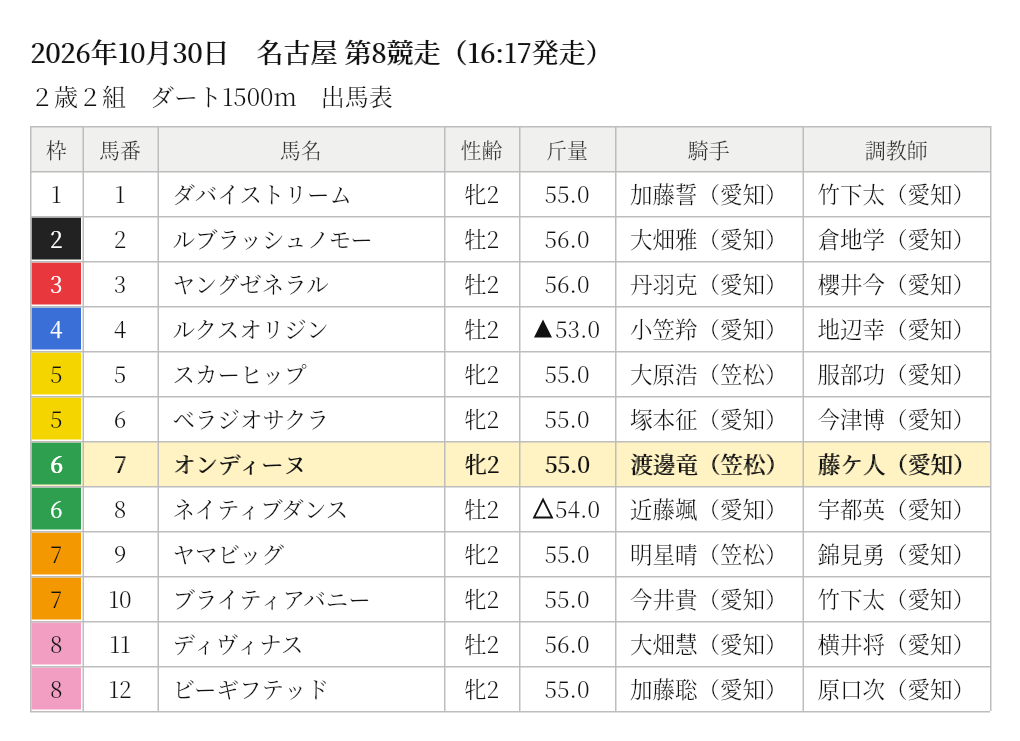 オンディーヌ 出馬表