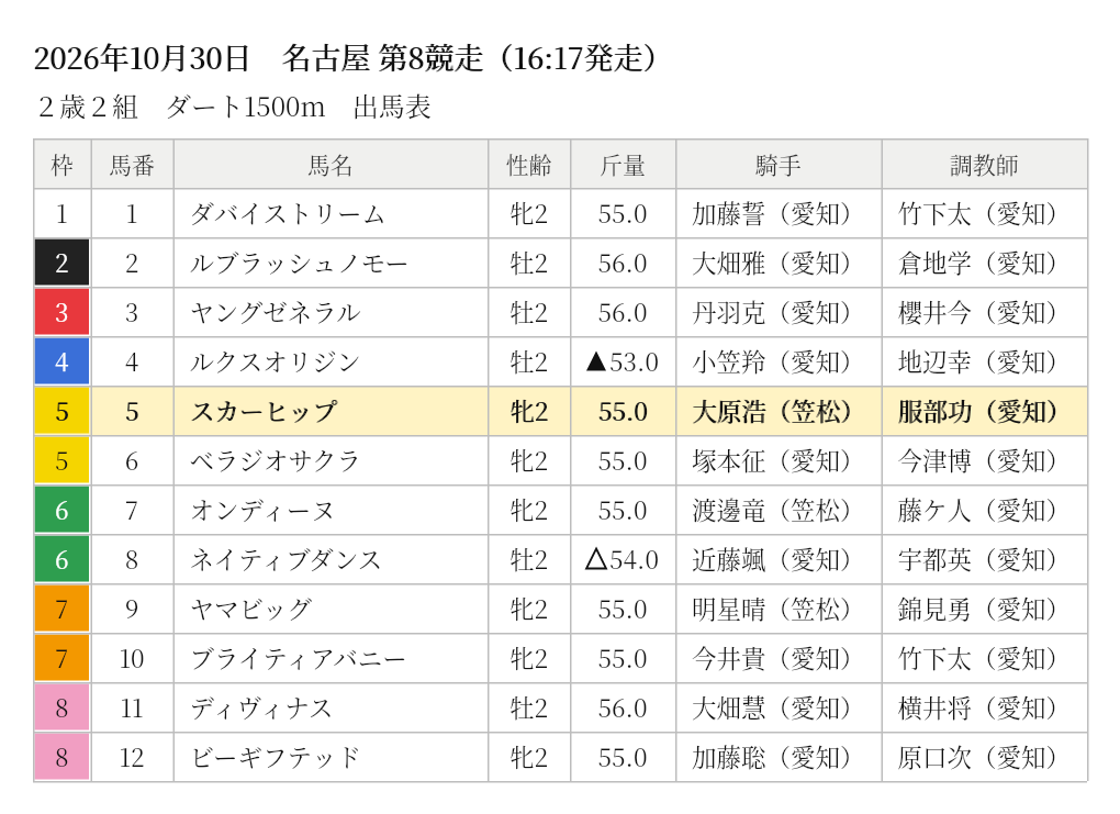 スカーヒップ 出馬表